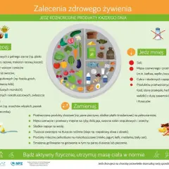 Tabela co może jeść cukrzyk: więcej warzyw, owoców, ryb, produktów mlecznych niskotłuszczowych. Mniej soli, cukru, przetworzonego mięsa i fast foodów.