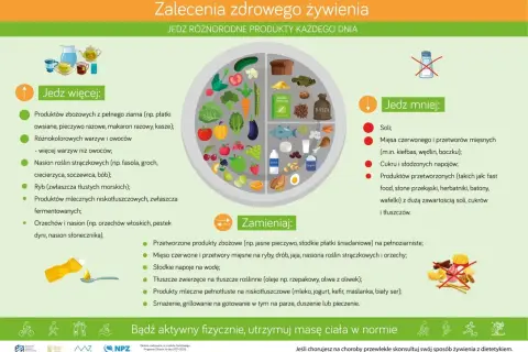 Tabela co może jeść cukrzyk: więcej warzyw, owoców, ryb, produktów mlecznych niskotłuszczowych. Mniej soli, cukru, przetworzonego mięsa i fast foodów.