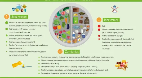 Tabela co może jeść cukrzyk: więcej warzyw, owoców, ryb, produktów mlecznych niskotłuszczowych. Mniej soli, cukru, przetworzonego mięsa i fast foodów.