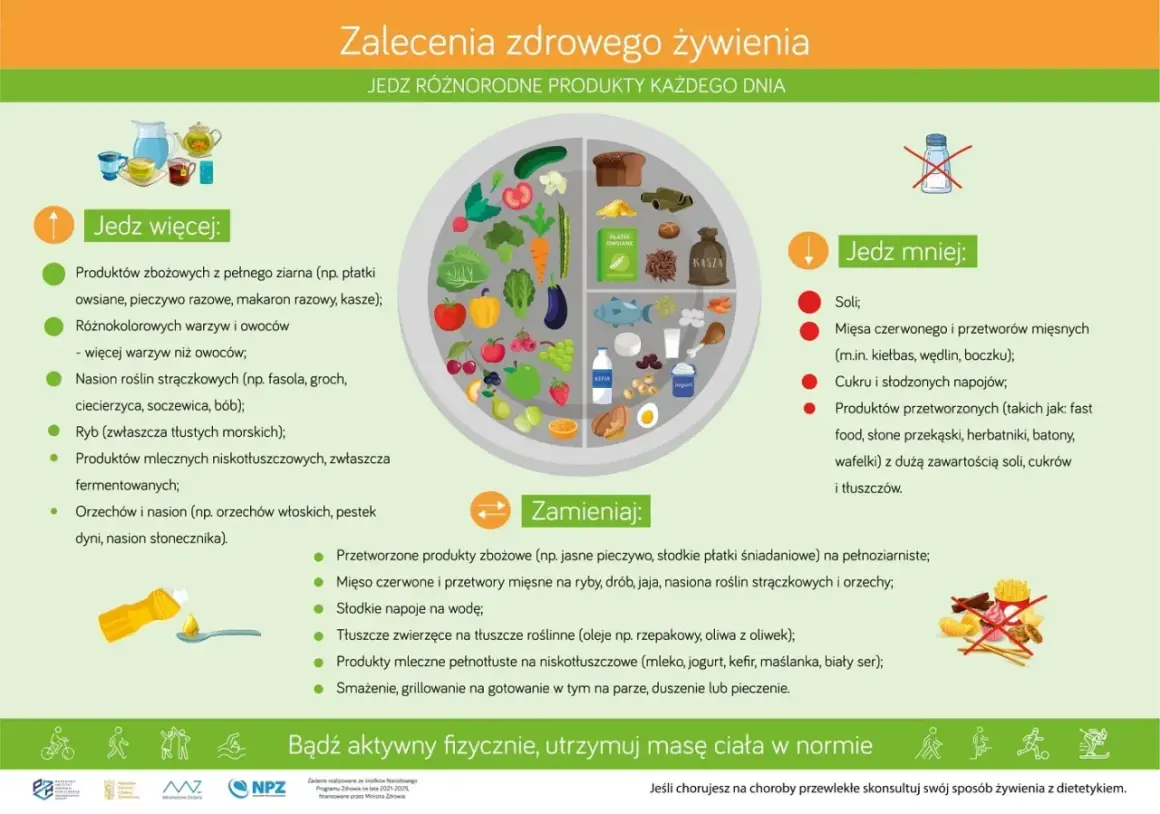 Tabela co może jeść cukrzyk: więcej warzyw, owoców, ryb, produktów mlecznych niskotłuszczowych. Mniej soli, cukru, przetworzonego mięsa i fast foodów.
